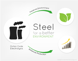 Steel for a better environment